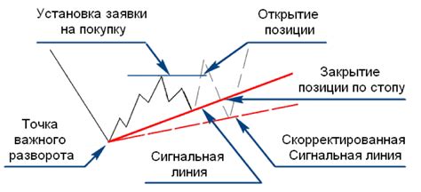 Волны Эллиота как метод технического анализа рынка