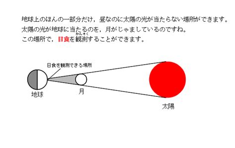 日食と月食（月の動き －4年生学習用－）