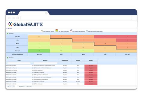 Qué son los Indicadores de riesgo GlobalSuite Solutions