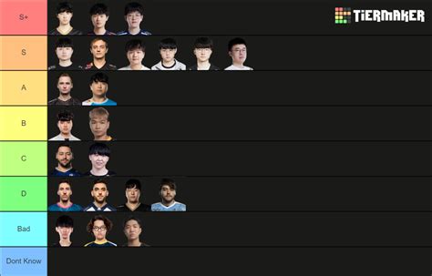 League Of Legends Worlds All Mid Laners Tier List Community