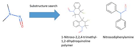 Nitroso-Diclofenac mutagenicity - Confirmatory Testing & Analytical Challenges - Nitrosamines ...