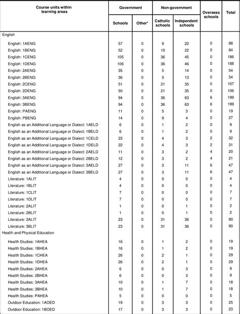 table   table  semantic scholar