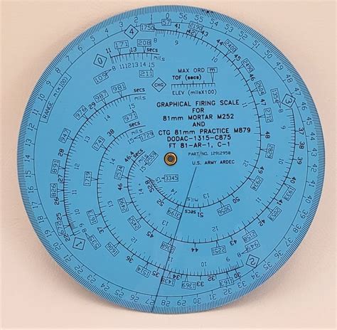 Graphical Firing Scale For 81mm Mortar M252 And Ctg 81mm Etsy