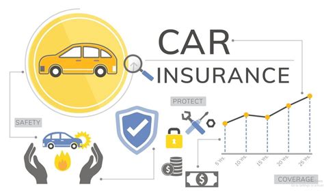 Cheapest Auto Insurance In The Usa Top 10 Companies And Their Lowest Quotes For 2024 Allmorescom