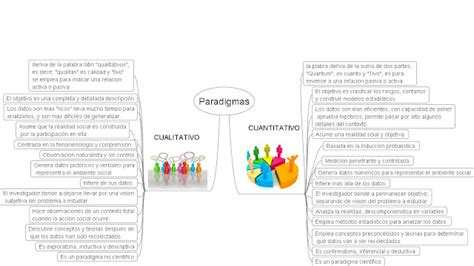 Herramientas Basicas Para La Investigacion Paradigmas Cualitativo Y