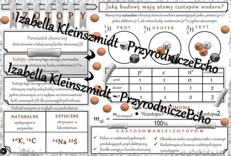 Sketchnotka Notatka Izotopy Wykonana W Power Point Do Edycji