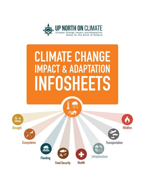 InfoSheets — UP NORTH ON CLIMATE