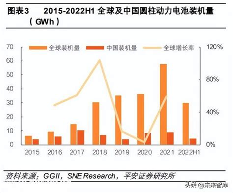 锂电池行业专题报告：4680电池量产在即，优质供应率先受益 Carmeta