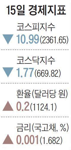 주요경제지표 2017년 6월 15일자 조선비즈