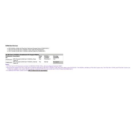 Hpe Proliant Dl Gen Ns I U Rear Cable Kit For Ns P B