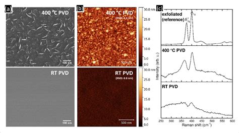 Figure From Growth Structure And Stability Of Sputter Deposited Mos