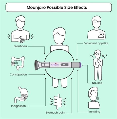 Mounjaro Side Effects What You Need To Know Emed Uk