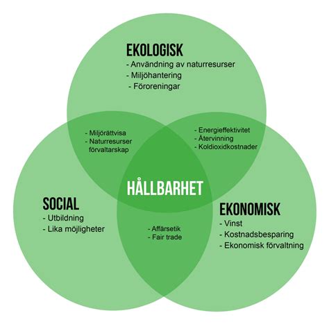 Pedagogisk Planering I Skolbanken Hållbar Utveckling Och Ojämlika