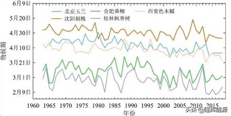 中國氣候變化藍皮書 氣候變暖背景下如何應對極端事件？ 每日頭條