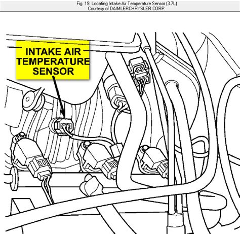 IAT Sensor Location In Jeep Liberty 2005 Q A For 3 7L V6 Engine