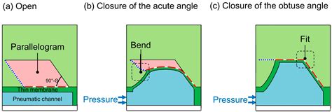 Fabrication Of Pneumatic Microvalve For Tall Microchannel Using