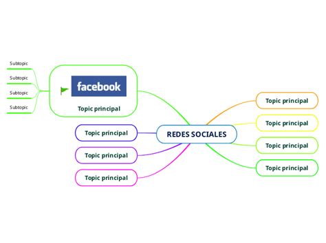 Redes Sociales Mind Map