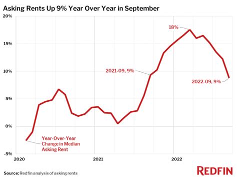 Homeowners Becoming Landlords To Retain Record Low Mortgage Rates Dsnews