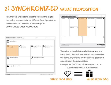 Value Proposition Digital Marketing Canvas