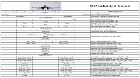 Su 27 Loadout Quick Reference Pdf