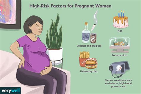 High Risk Pregnancy Risk Factors Diagnosis Treatment