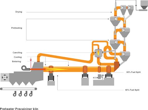 Clinkers And Portland Cement Manufacturing Process Surya Gold Cement