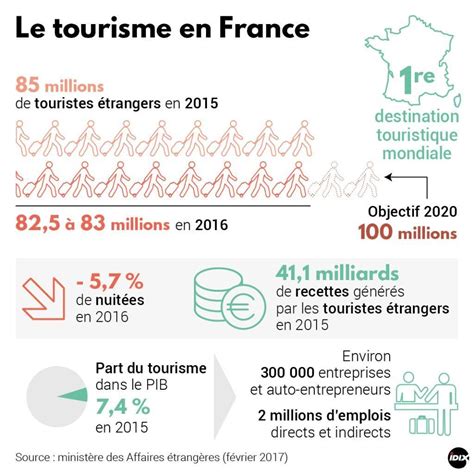 Comment Obtenir Un Visa Pour La France En Tunisie Croquette