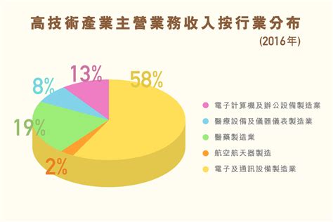 三步走戰略 公民 · 好學