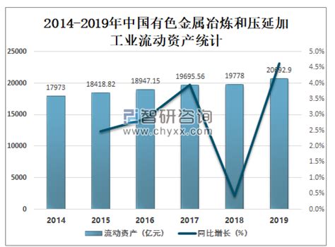 2020年中国有色金属冶炼和压延加工业营业收入达556064亿元，创造利润14795亿元 图 智研咨询