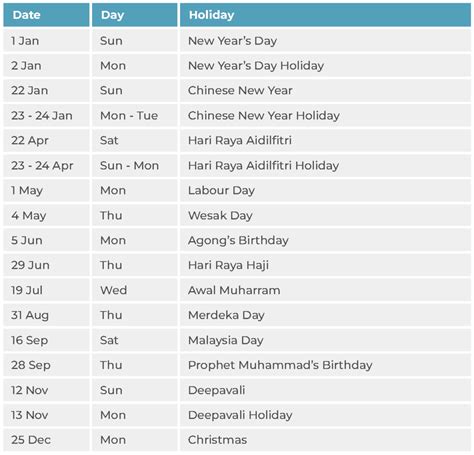 2023 Public Holidays In Malaysia - A Guide To Plan A Fun Year Ahead ...