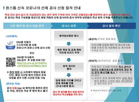 코로나 예약 앱 ë„¤ì ´ë²„ ì¹´ì¹´ì⃜¤ ì½”ë¡œë‚⃜ ìž”ì—¬ë°±ì‹ ì⃜ˆì•½ë°©ë²• í™•ì