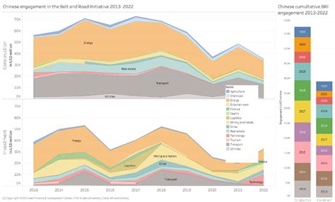 China Belt And Road Initiative BRI Investment Report 2022 Green