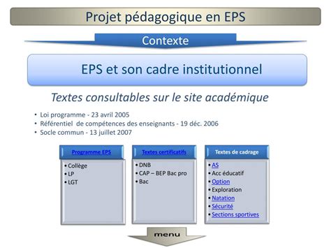 Ppt Le Projet P Dagogique En Eps Powerpoint Presentation Free