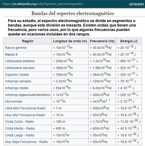 Telecomunicaciones Introducción al espectro electromagnético