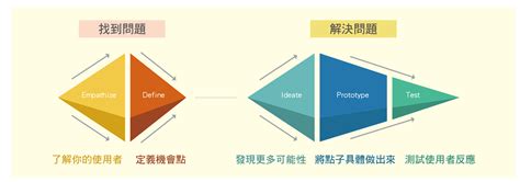 生活科技ch01 Jibao 洞悉教材的趨勢