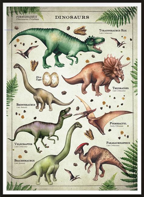 Vintage Style Dinosaur Chart Educational Print Dinosaurart Your