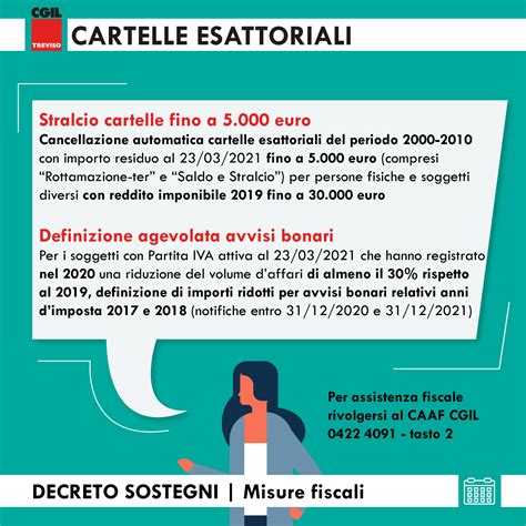 Decreto Sostegni Sintesi Delle Misure Fiscali Camera Del Lavoro Di