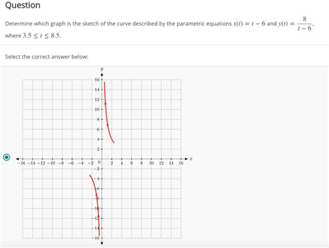 Solved Determine Which Graph Is The Sketch Of The Curve