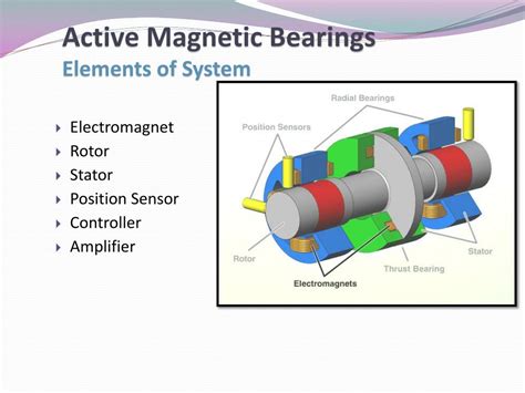 PPT - “DESIGN OF ACTIVE MAGNETIC BEARING” PowerPoint Presentation, free download - ID:6270427