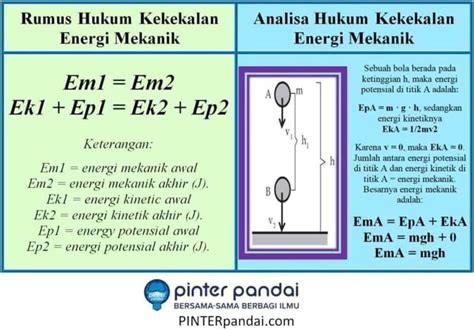 Inilah Contoh Soal Hukum Kekekalan Energi Kinetik Terlengkap Daftar Riset