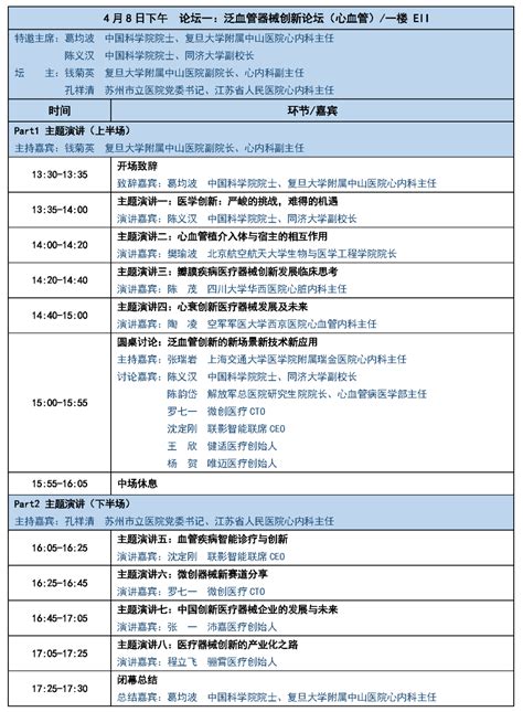 东方聚智，创赢未来！第三届东方医疗创新峰会成功举办！创赢医疗峰会举办 健康界