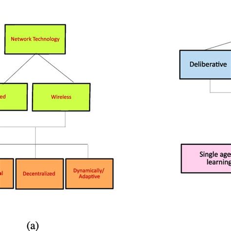 A Multi Agent Ids Architectures Based On Organizational Structure