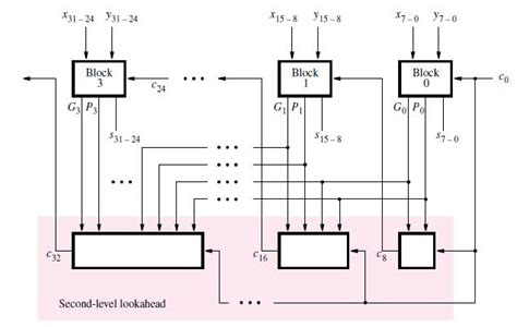 Solved In Figure We Presented The Structure Solutioninn