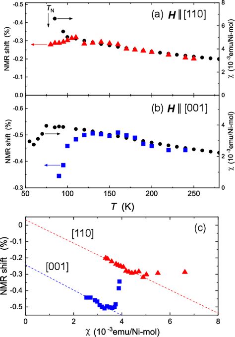 Figure 2 From Field Induced Magnetic Structures In The Chiral Polar