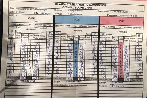 GGG-Canelo Scorecard - Fightnews Asia