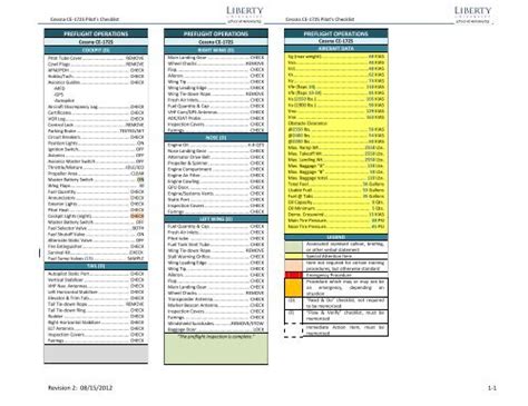 Cessna 172 G1000 Checklist