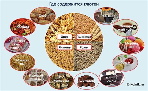 Что такое глютен и чем он вреден, в каких продуктах содержится