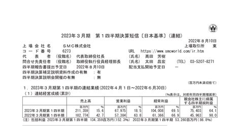 Smc 6273 ：2023年3月期 第1四半期決算短信〔日本基準〕連結 2022年8月10日適時開示 ：日経会社情報digital