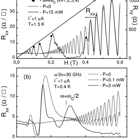 PDF Giant Magnetoresistance Oscillations Caused By Cyclotron