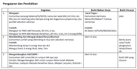 Contoh Laporan Bkd Dosen Yang Bisa Dijadikan Panduan Agar Tidak Keliru